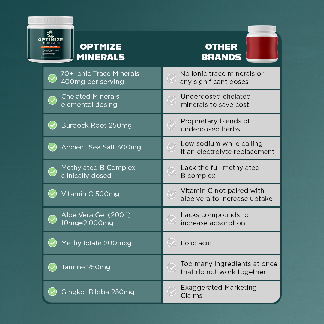 OPTIMIZE MINERALS™️